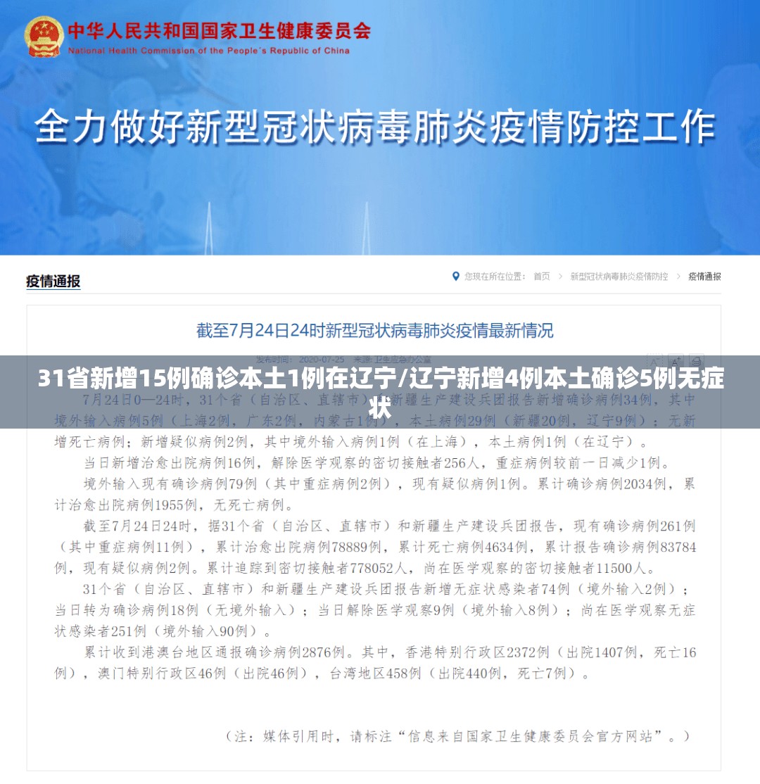 31省新增15例确诊本土1例在辽宁/辽宁新增4例本土确诊5例无症状 31省新增15例确诊本土1例在辽宁/辽宁新增4例本土确诊5例无症状