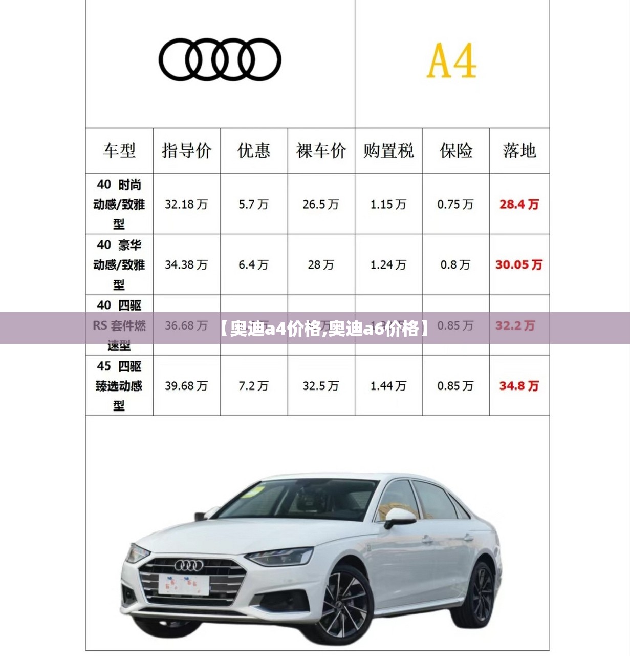【奥迪a4价格,奥迪a6价格】