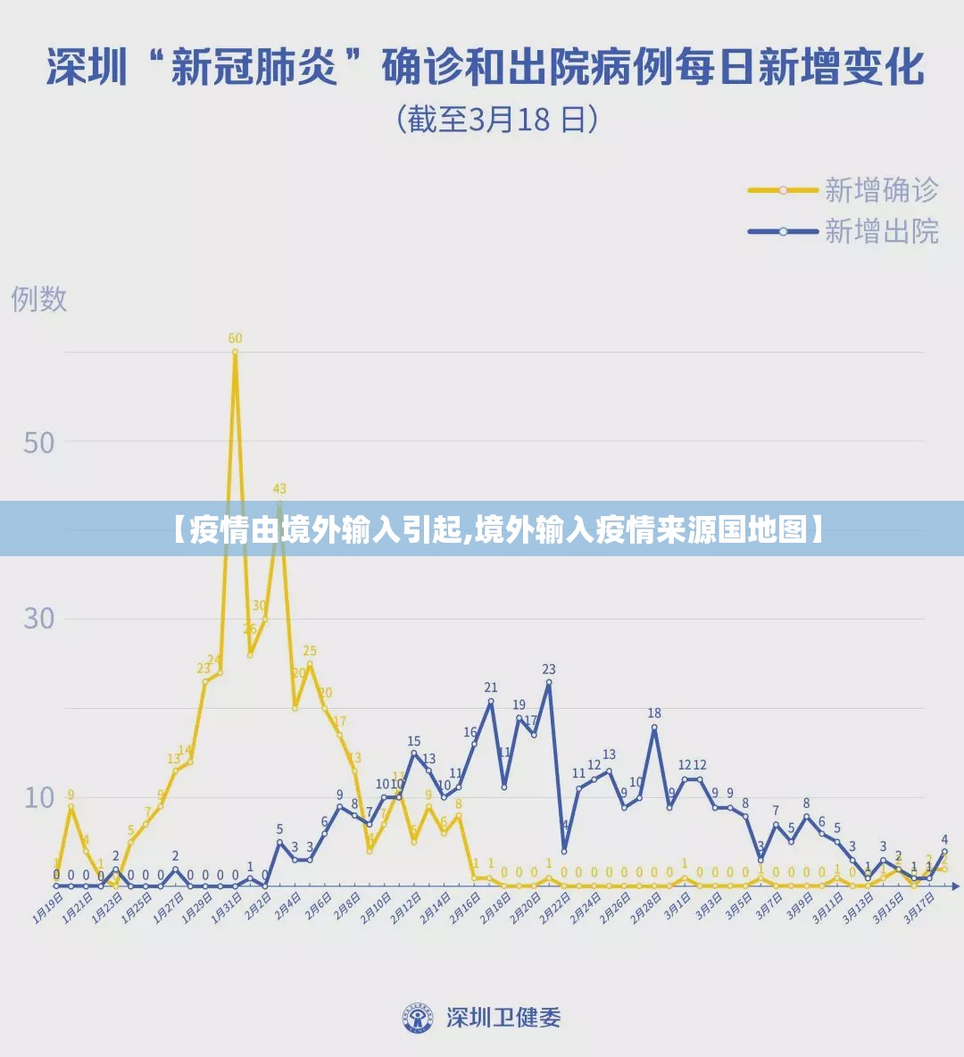 【疫情由境外输入引起,境外输入疫情来源国地图】