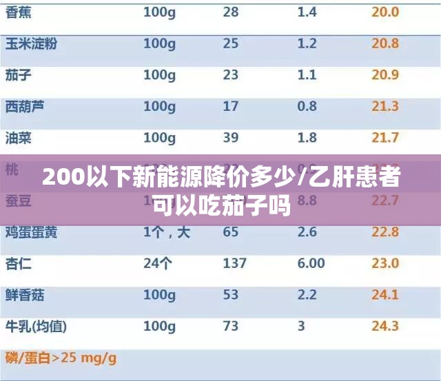 200以下新能源降价多少/乙肝患者可以吃茄子吗