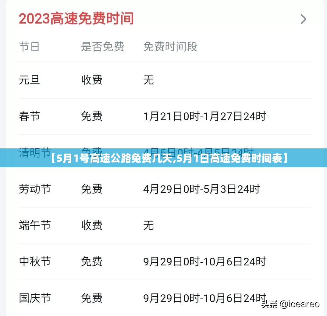 【5月1号高速公路免费几天,5月1日高速免费时间表】 【5月1号高速公路免费几天,5月1日高速免费时间表】