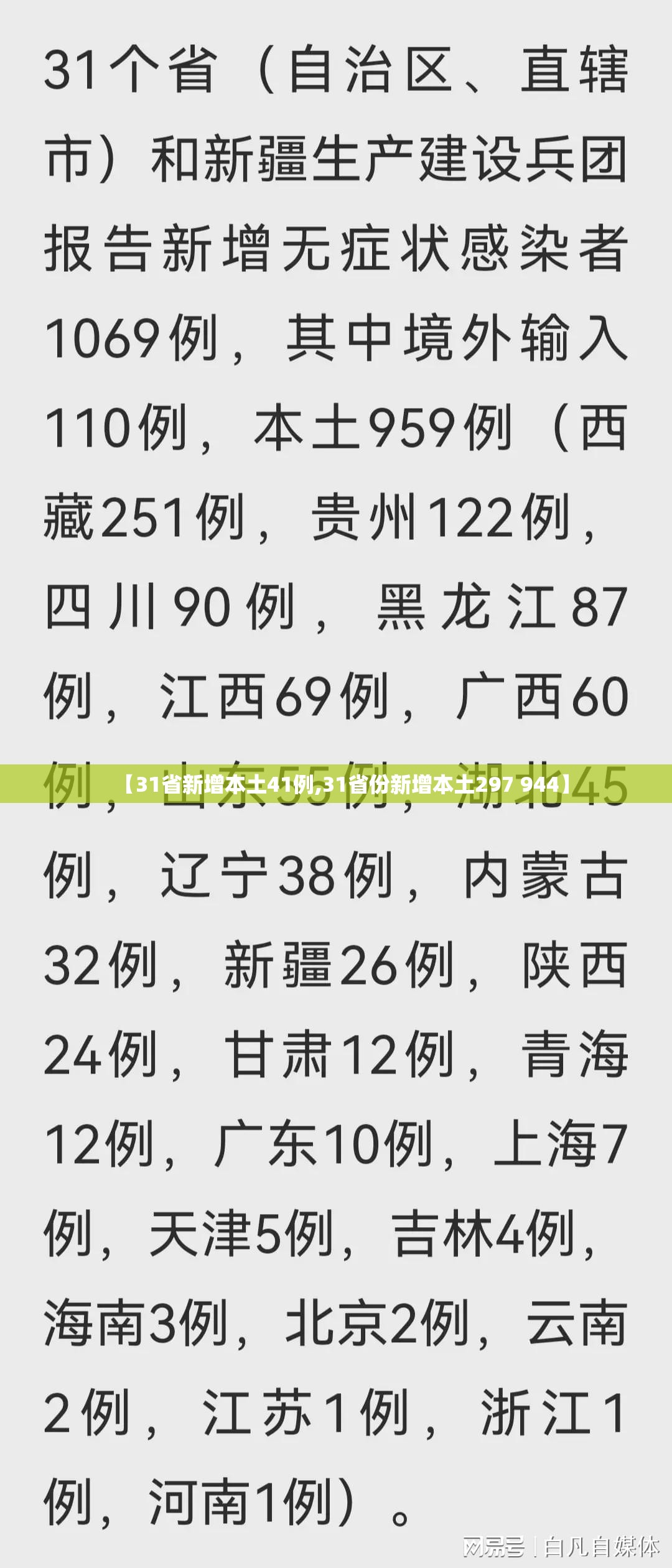 【31省新增本土41例,31省份新增本土297 944】 【31省新增本土41例,31省份新增本土297 944】