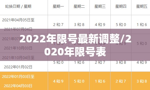 2022年限号最新调整/2020年限号表 2022年限号最新调整/2020年限号表