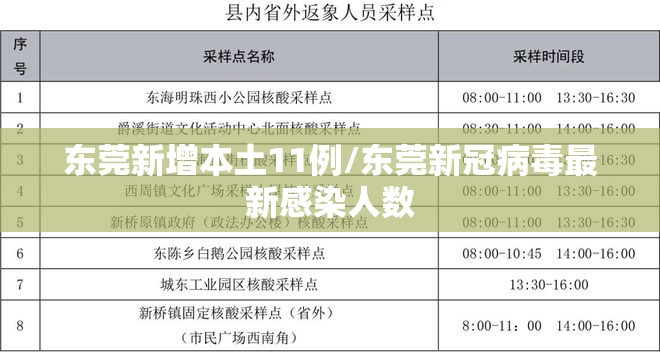 东莞新增本土11例/东莞新冠病毒最新感染人数 东莞新增本土11例/东莞新冠病毒最新感染人数