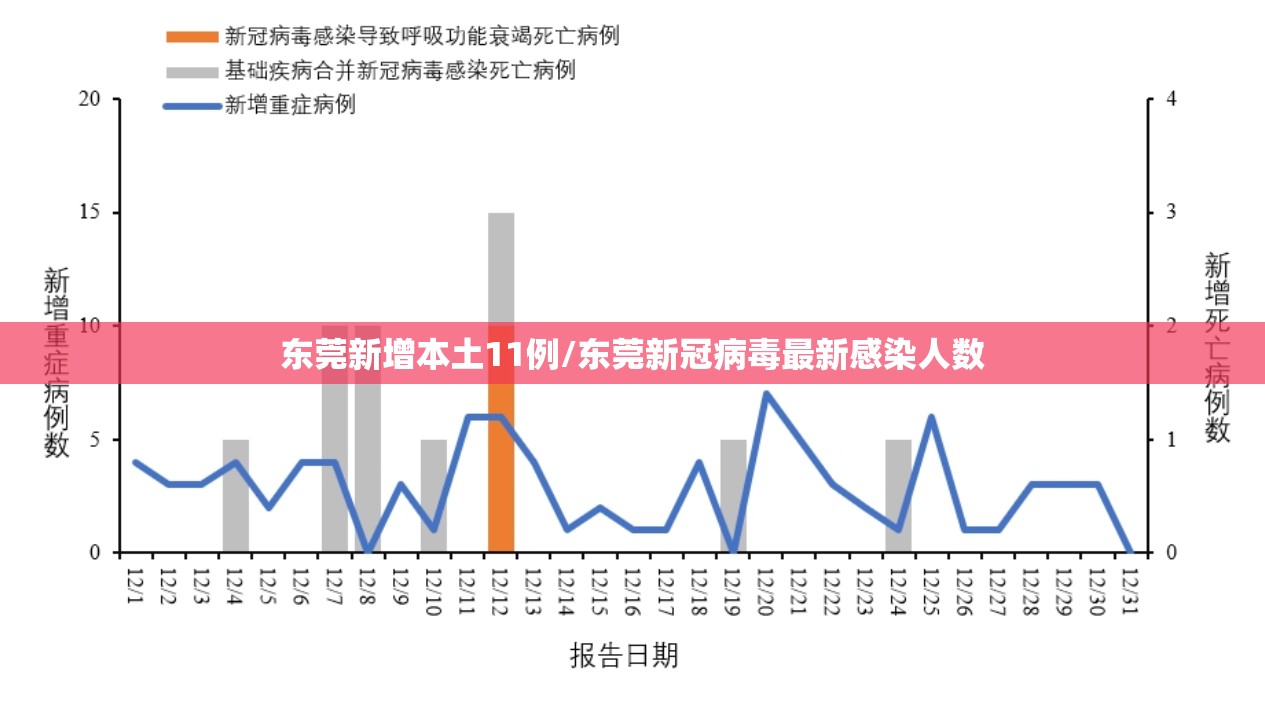 东莞新增本土11例/东莞新冠病毒最新感染人数 东莞新增本土11例/东莞新冠病毒最新感染人数