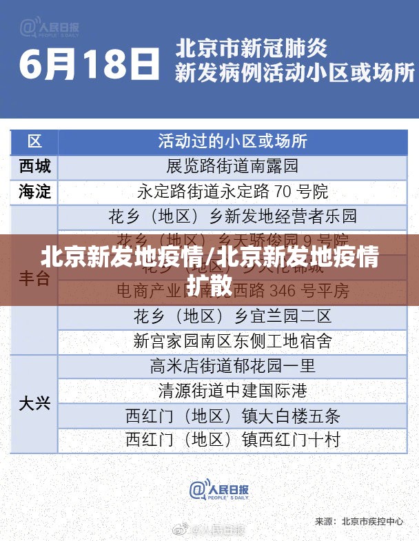 北京新发地疫情/北京新发地疫情扩散 北京新发地疫情/北京新发地疫情扩散