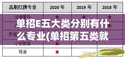 单招E五大类分别有什么专业(单招第五类就业前景) 单招E五大类分别有什么专业(单招第五类就业前景)