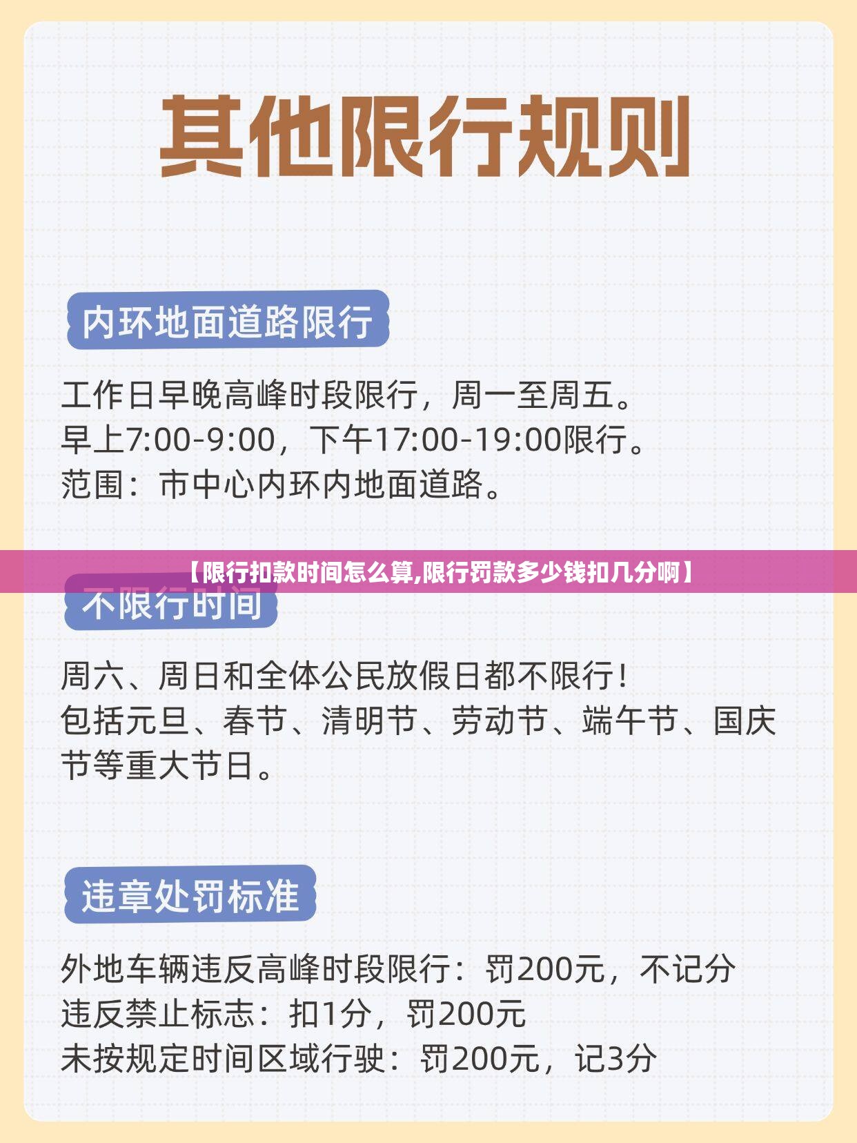【限行扣款时间怎么算,限行罚款多少钱扣几分啊】