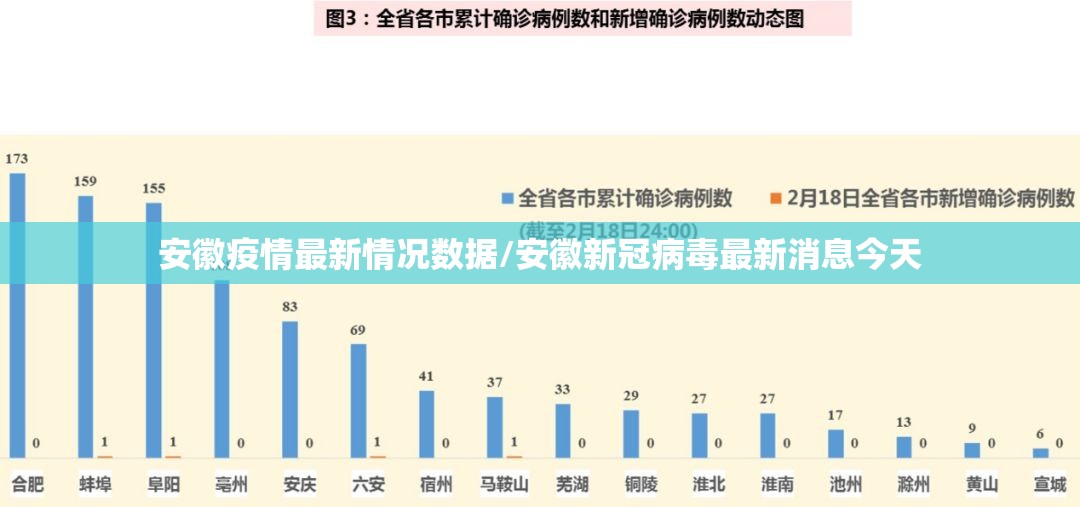 安徽疫情最新情况数据/安徽新冠病毒最新消息今天 安徽疫情最新情况数据/安徽新冠病毒最新消息今天
