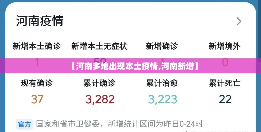 【河南多地出现本土疫情,河南新增】 【河南多地出现本土疫情,河南新增】