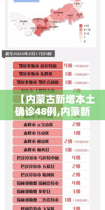 【内蒙古新增本土确诊48例,内蒙新冠最新消息通知】 【内蒙古新增本土确诊48例,内蒙新冠最新消息通知】