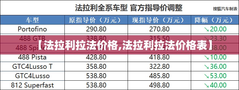 【法拉利拉法价格,法拉利拉法价格表】