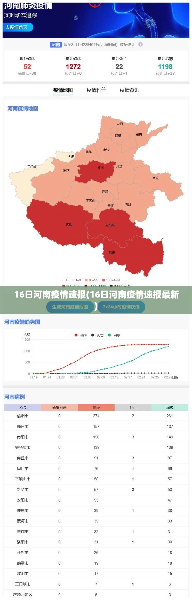 16日河南疫情速报(16日河南疫情速报最新) 16日河南疫情速报(16日河南疫情速报最新)