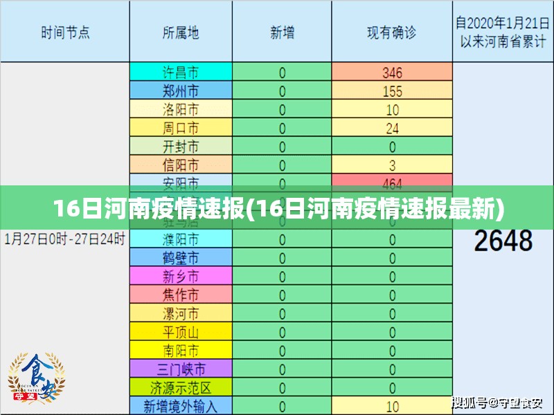 16日河南疫情速报(16日河南疫情速报最新) 16日河南疫情速报(16日河南疫情速报最新)