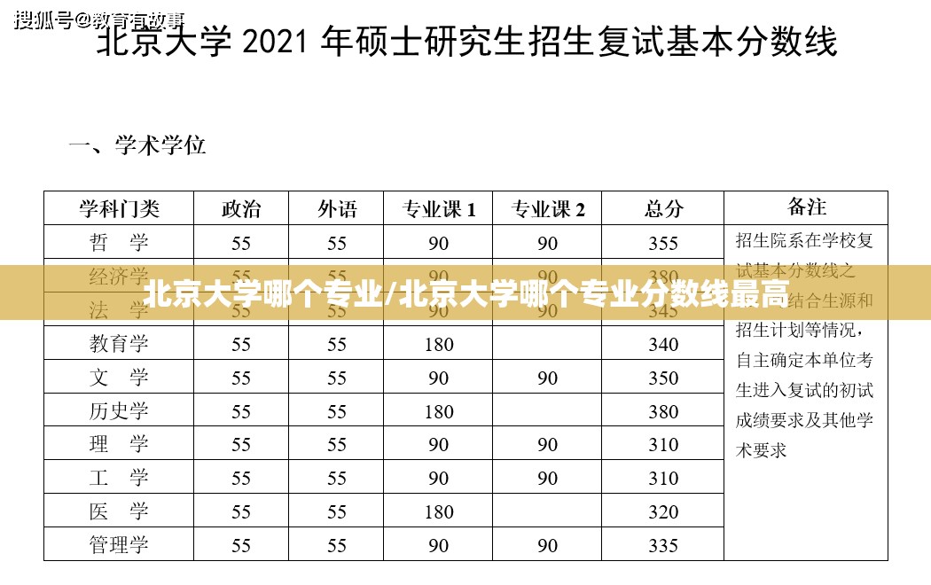 北京大学哪个专业/北京大学哪个专业分数线最高 北京大学哪个专业/北京大学哪个专业分数线最高