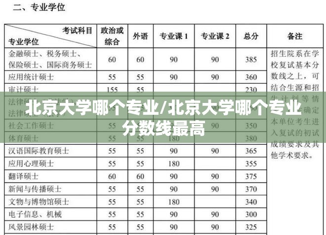 北京大学哪个专业/北京大学哪个专业分数线最高 北京大学哪个专业/北京大学哪个专业分数线最高