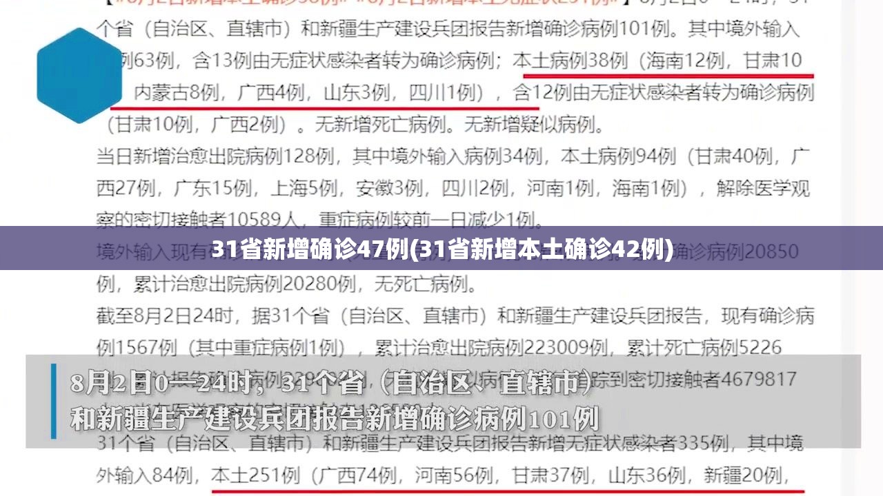 31省新增确诊47例(31省新增本土确诊42例)