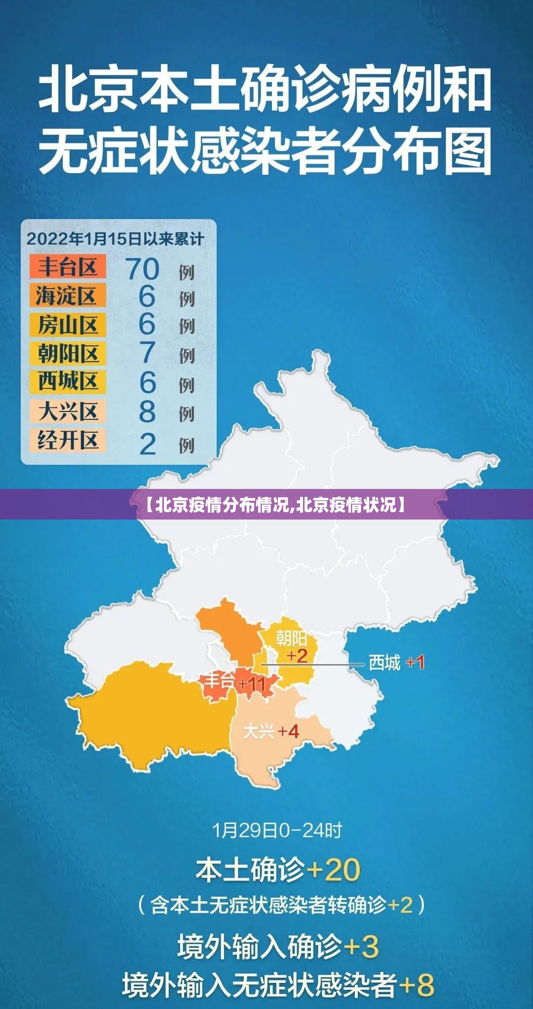 【北京疫情分布情况,北京疫情状况】 【北京疫情分布情况,北京疫情状况】