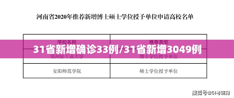 31省新增确诊33例/31省新增3049例 31省新增确诊33例/31省新增3049例