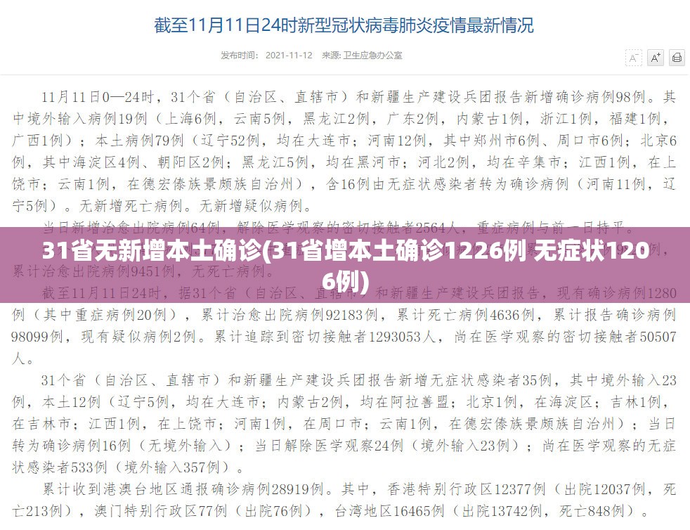 31省无新增本土确诊(31省增本土确诊1226例 无症状1206例)