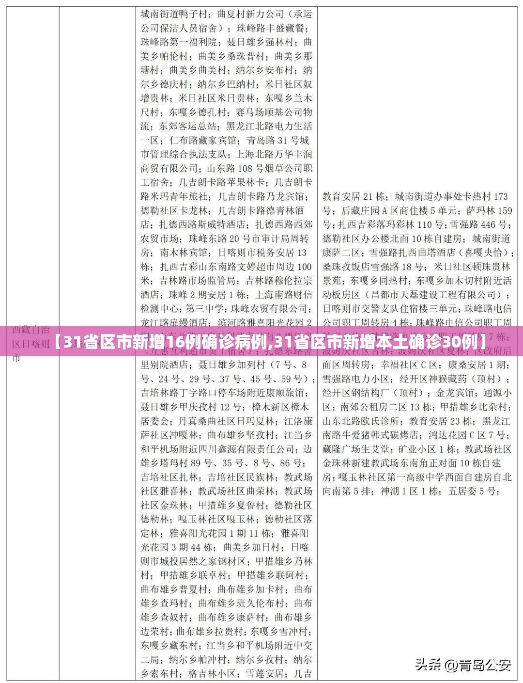 【31省区市新增16例确诊病例,31省区市新增本土确诊30例】 【31省区市新增16例确诊病例,31省区市新增本土确诊30例】