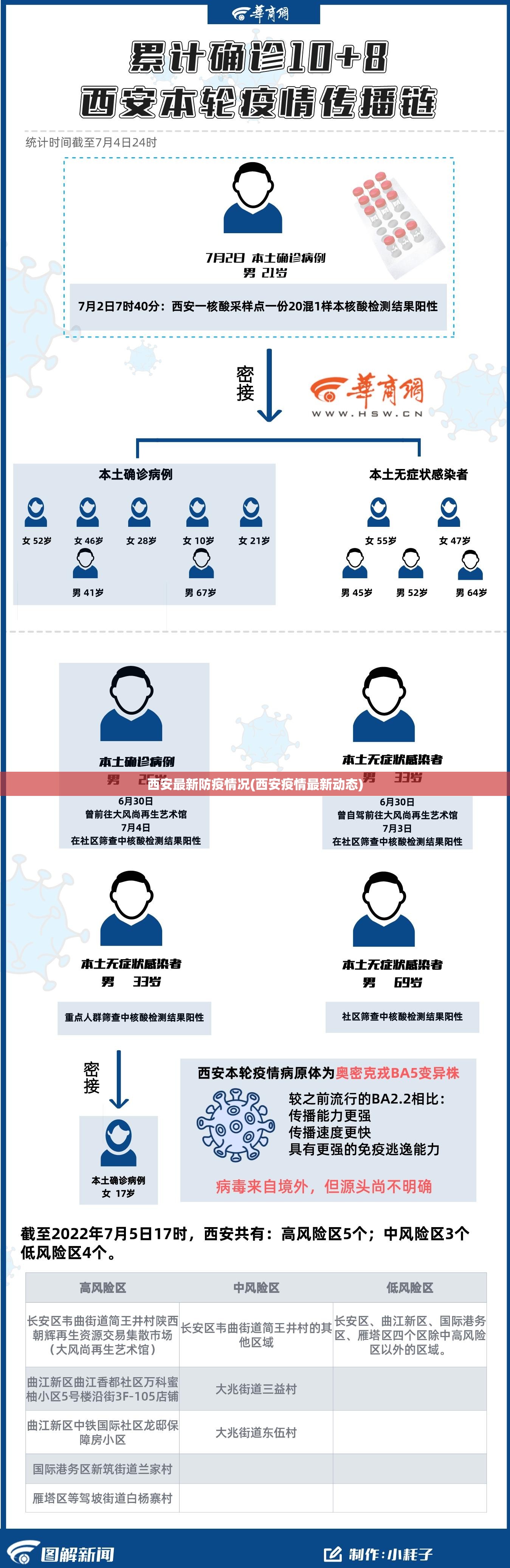 西安最新防疫情况(西安疫情最新动态) 西安最新防疫情况(西安疫情最新动态)