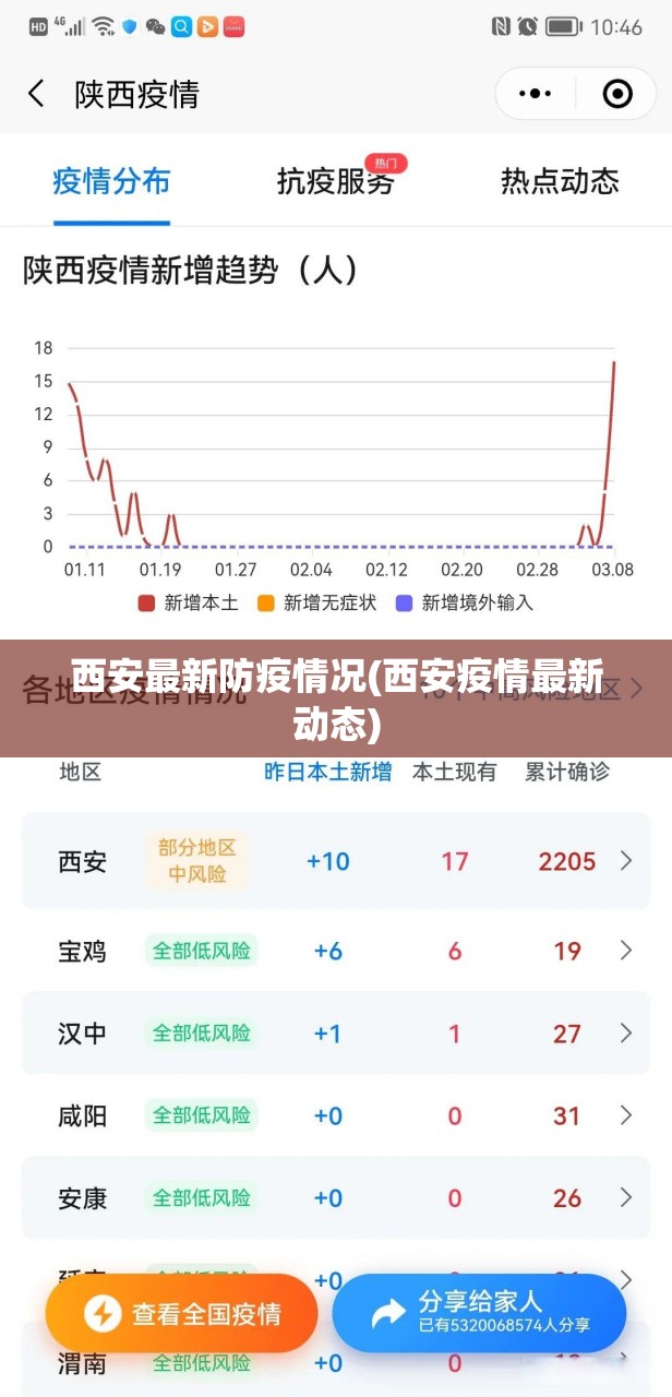 西安最新防疫情况(西安疫情最新动态) 西安最新防疫情况(西安疫情最新动态)