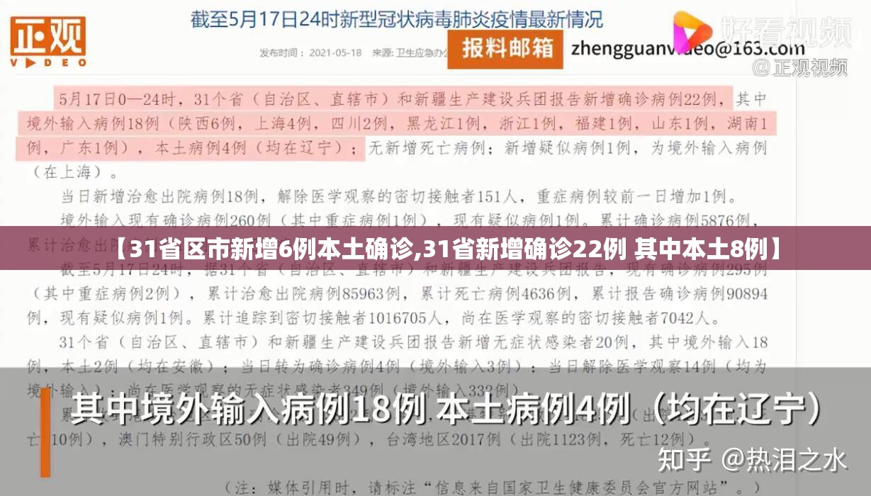 【31省区市新增6例本土确诊,31省新增确诊22例 其中本土8例】