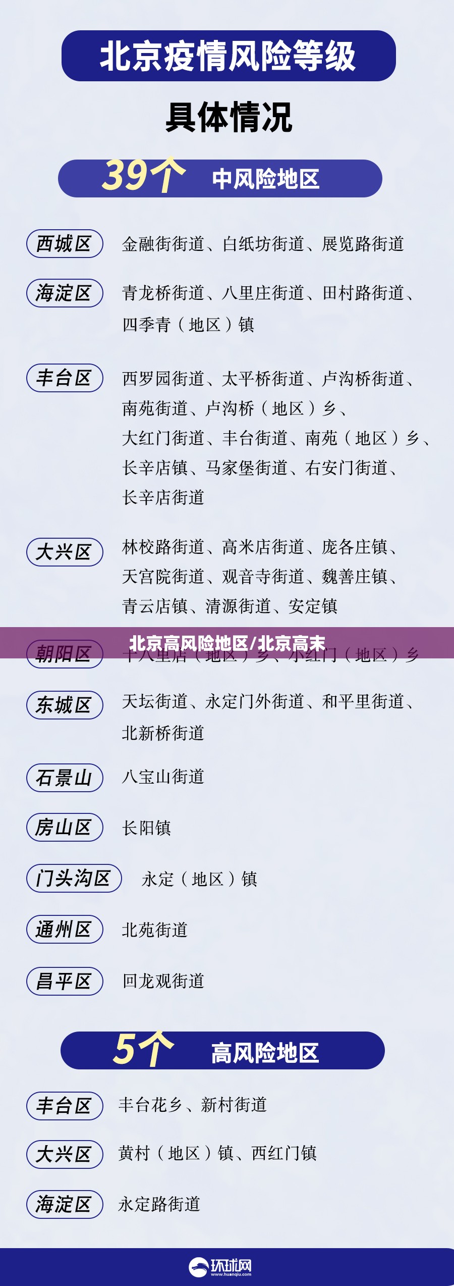北京高风险地区/北京高末 北京高风险地区/北京高末