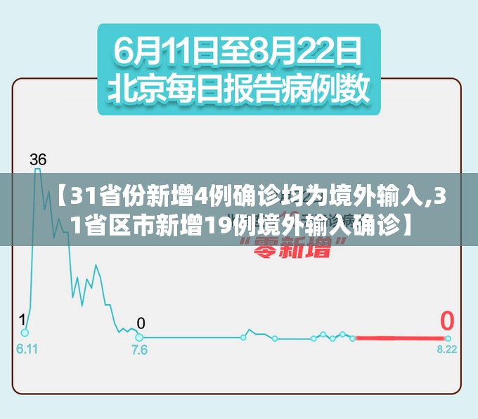 【31省份新增4例确诊均为境外输入,31省区市新增19例境外输入确诊】 【31省份新增4例确诊均为境外输入,31省区市新增19例境外输入确诊】