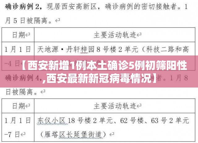 【西安新增1例本土确诊5例初筛阳性,西安最新新冠病毒情况】 【西安新增1例本土确诊5例初筛阳性,西安最新新冠病毒情况】