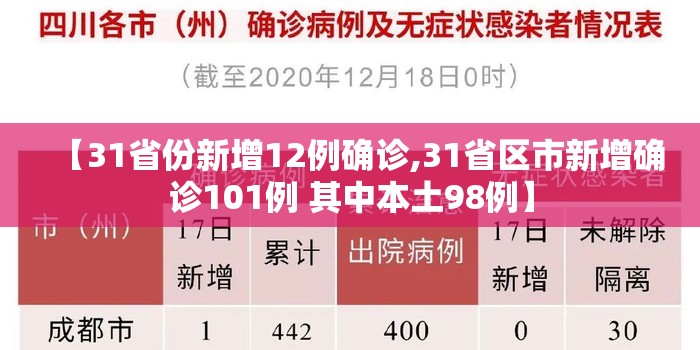 【31省份新增12例确诊,31省区市新增确诊101例 其中本土98例】