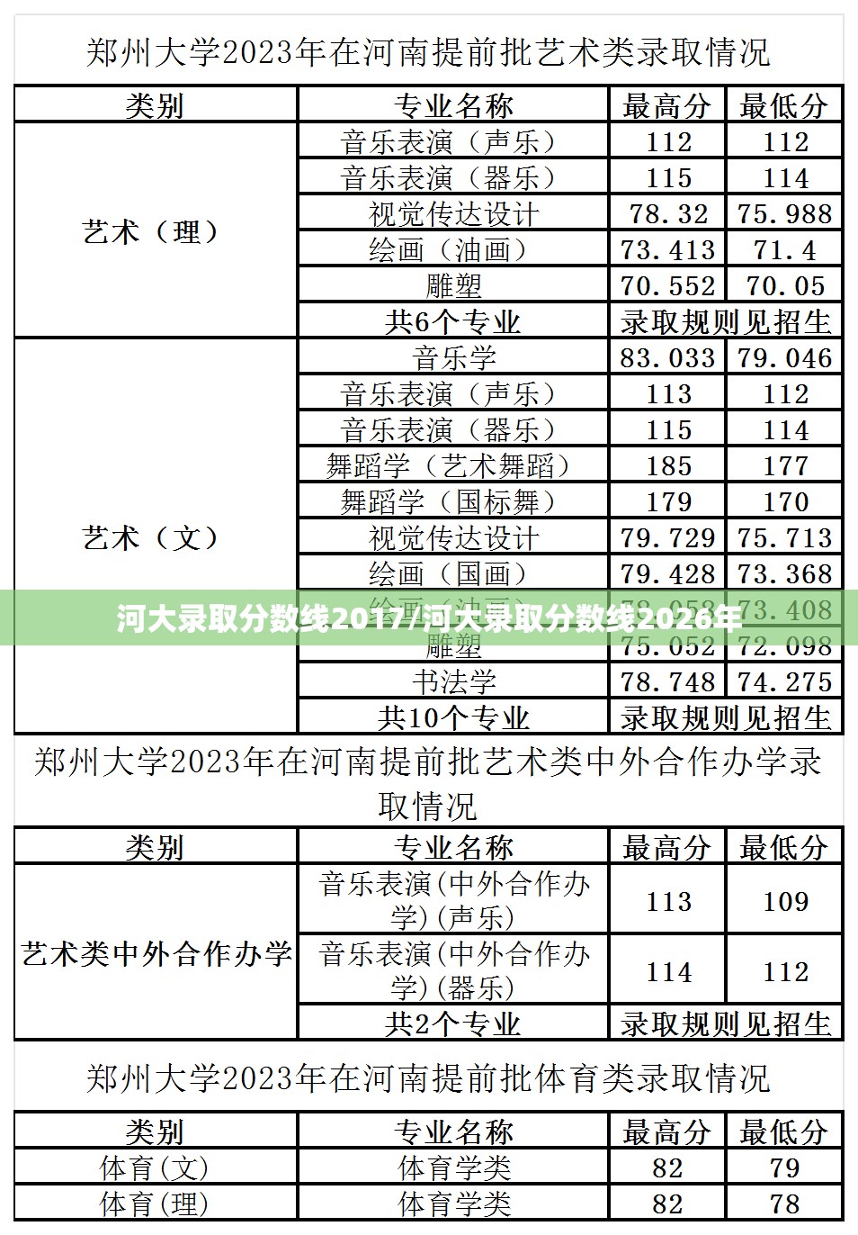 河大录取分数线2017/河大录取分数线2026年
