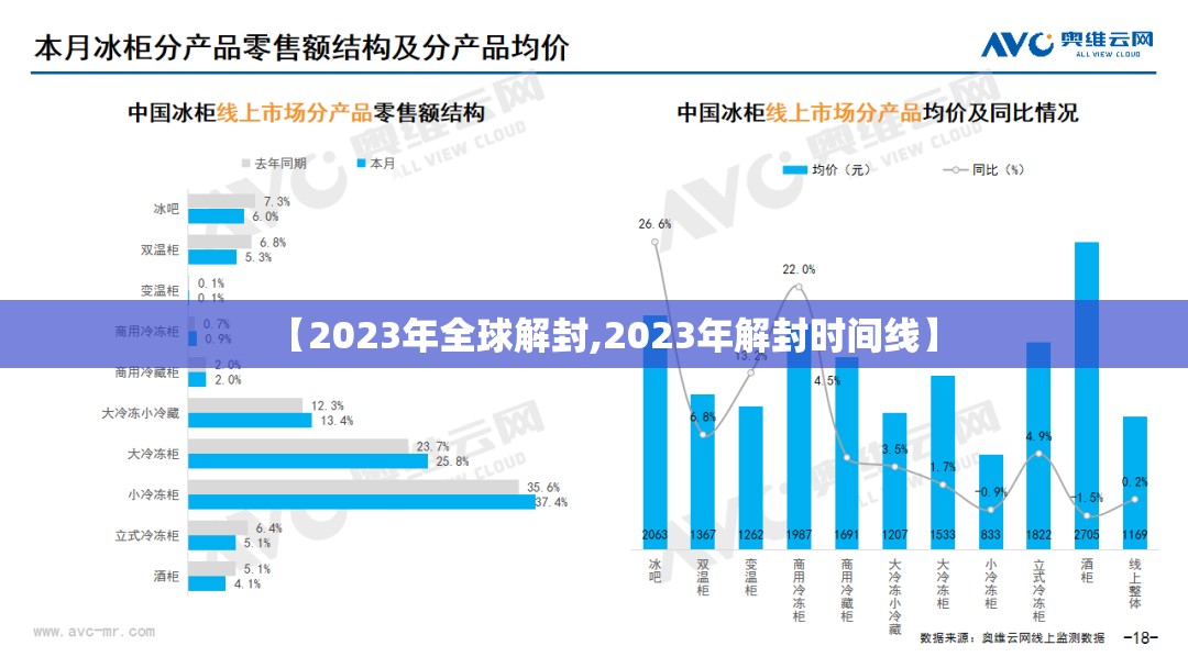 【2023年全球解封,2023年解封时间线】 【2023年全球解封,2023年解封时间线】
