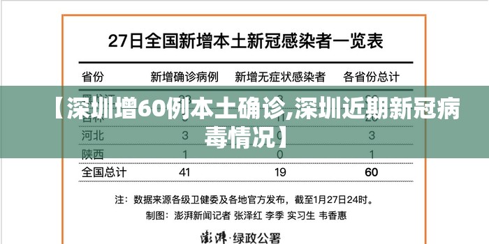 【深圳增60例本土确诊,深圳近期新冠病毒情况】