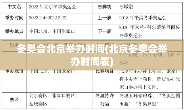 冬奥会北京举办时间(北京冬奥会举办时间表) 冬奥会北京举办时间(北京冬奥会举办时间表)
