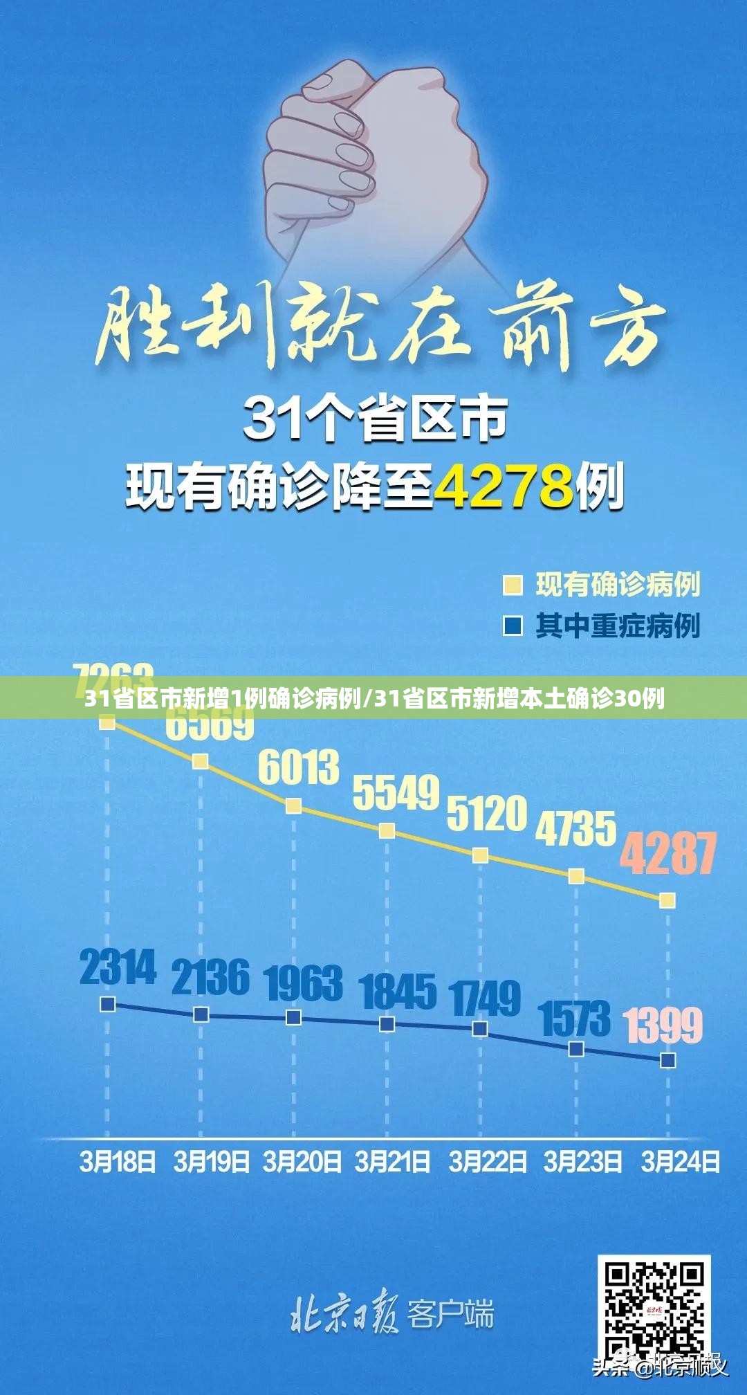 31省区市新增1例确诊病例/31省区市新增本土确诊30例