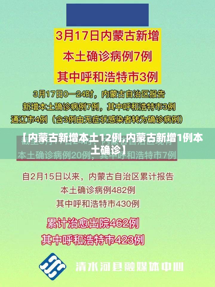 【内蒙古新增本土12例,内蒙古新增1例本土确诊】 【内蒙古新增本土12例,内蒙古新增1例本土确诊】