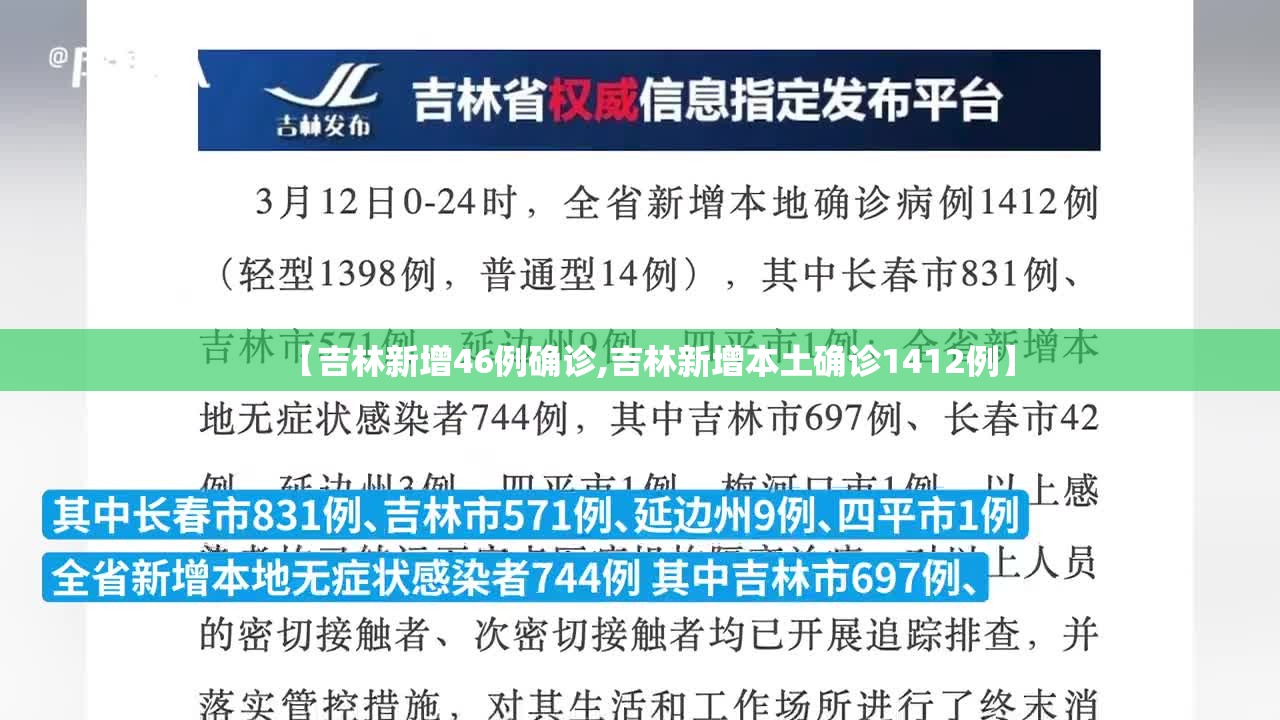 【吉林新增46例确诊,吉林新增本土确诊1412例】 【吉林新增46例确诊,吉林新增本土确诊1412例】