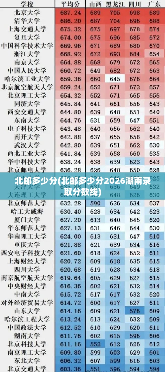 北邮多少分(北邮多少分2026湖南录取分数线) 北邮多少分(北邮多少分2026湖南录取分数线)