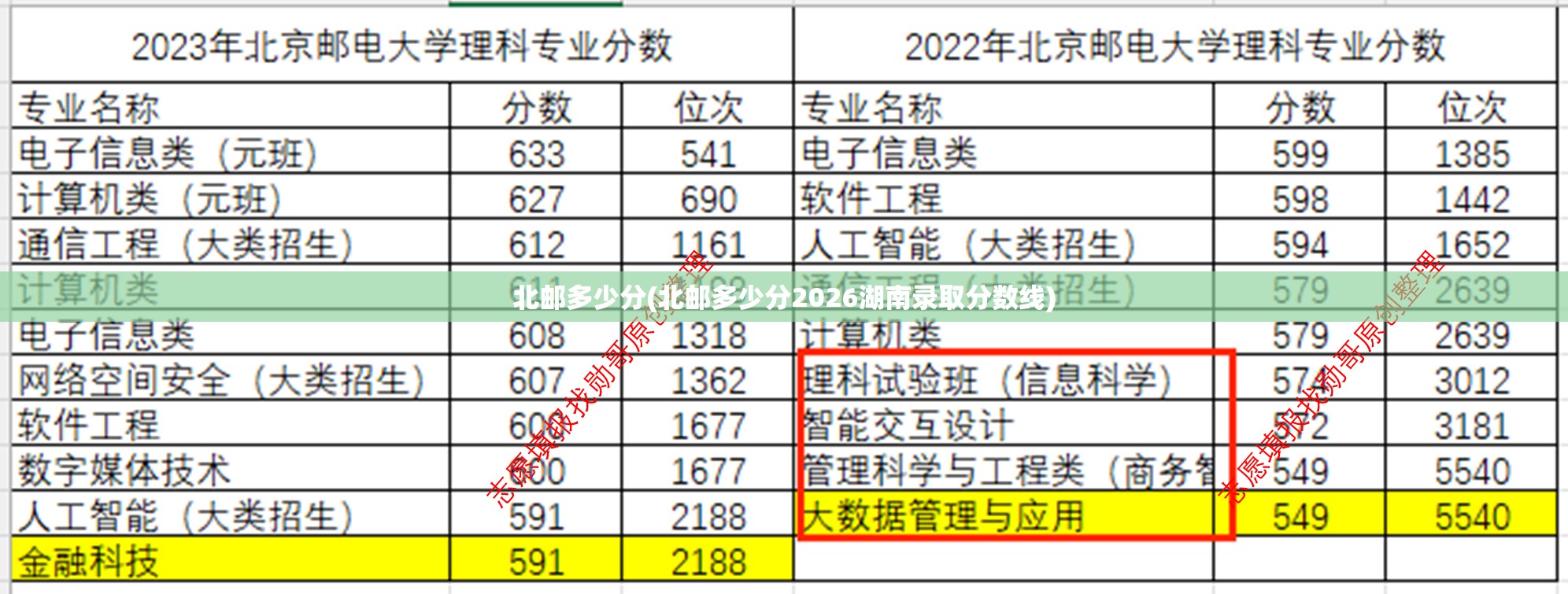 北邮多少分(北邮多少分2026湖南录取分数线) 北邮多少分(北邮多少分2026湖南录取分数线)