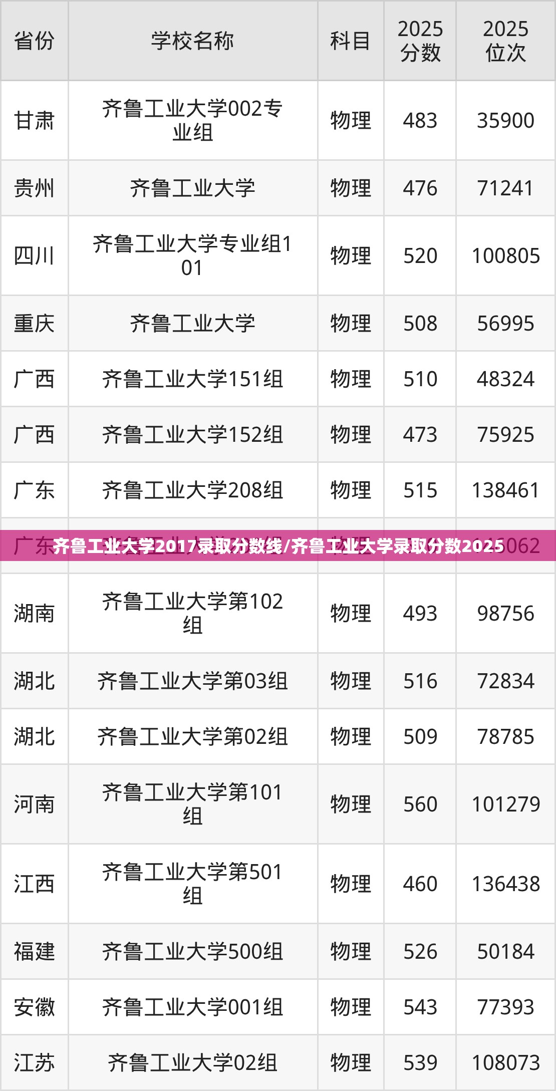 齐鲁工业大学2017录取分数线/齐鲁工业大学录取分数2025 齐鲁工业大学2017录取分数线/齐鲁工业大学录取分数2025