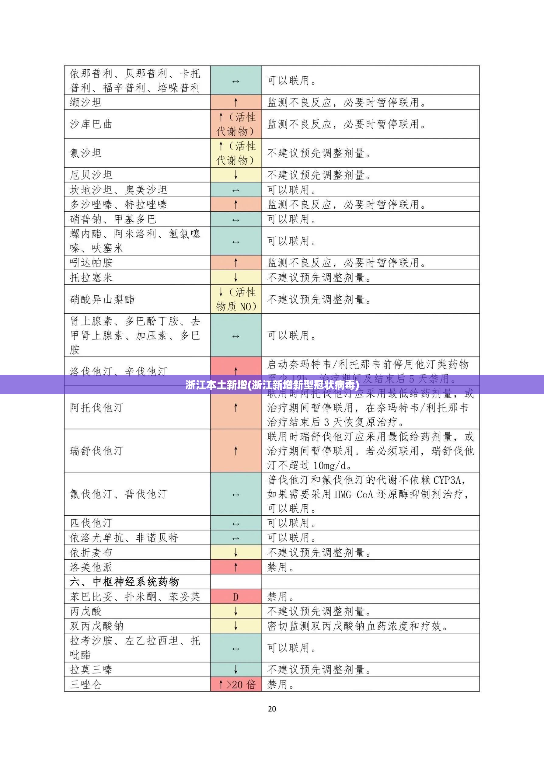 浙江本土新增(浙江新增新型冠状病毒) 浙江本土新增(浙江新增新型冠状病毒)