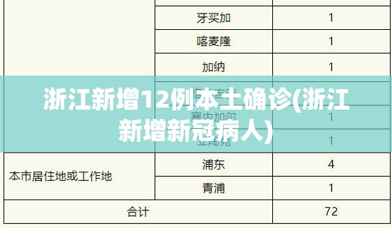 浙江新增12例本土确诊(浙江新增新冠病人) 浙江新增12例本土确诊(浙江新增新冠病人)