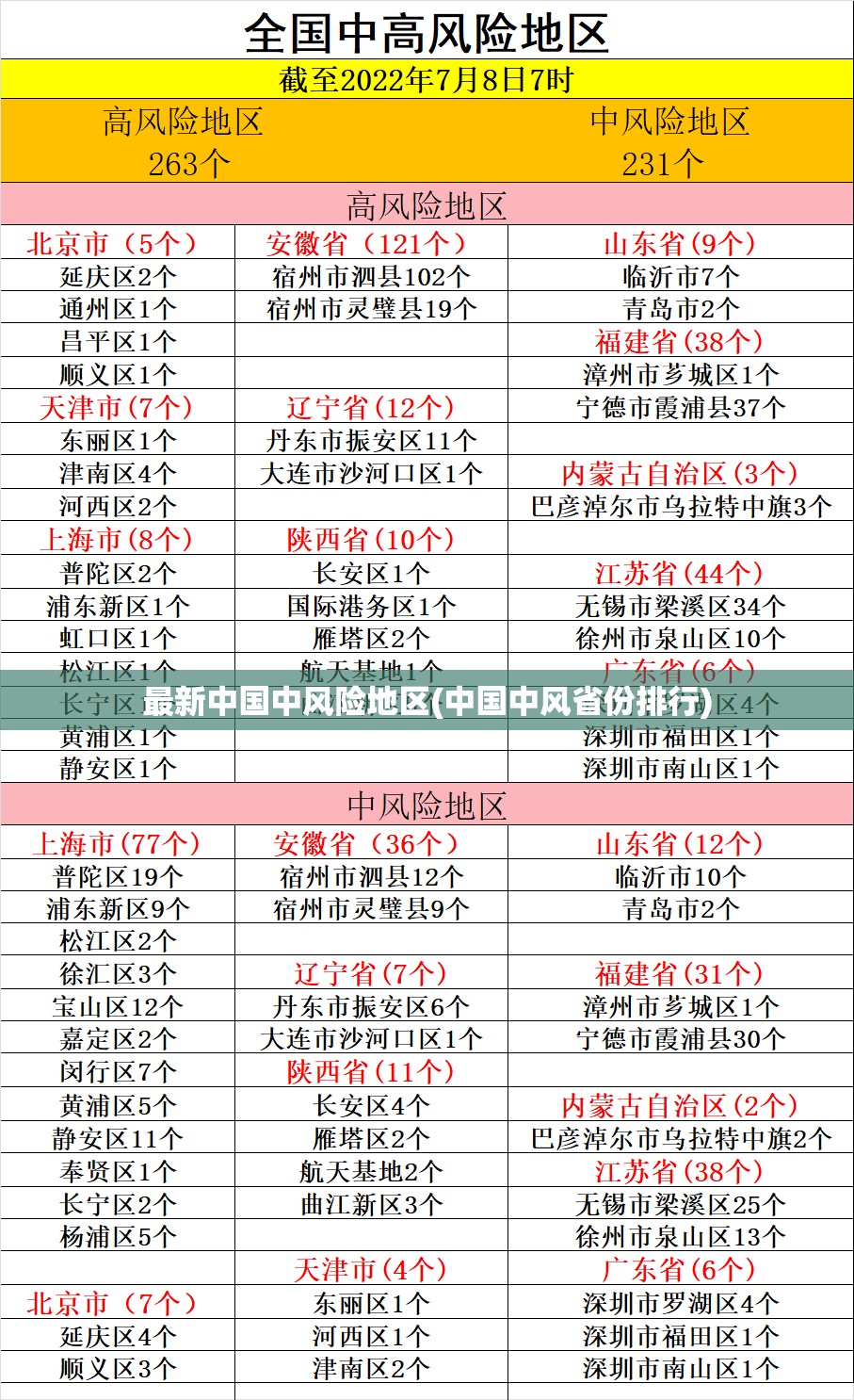 最新中国中风险地区(中国中风省份排行) 最新中国中风险地区(中国中风省份排行)
