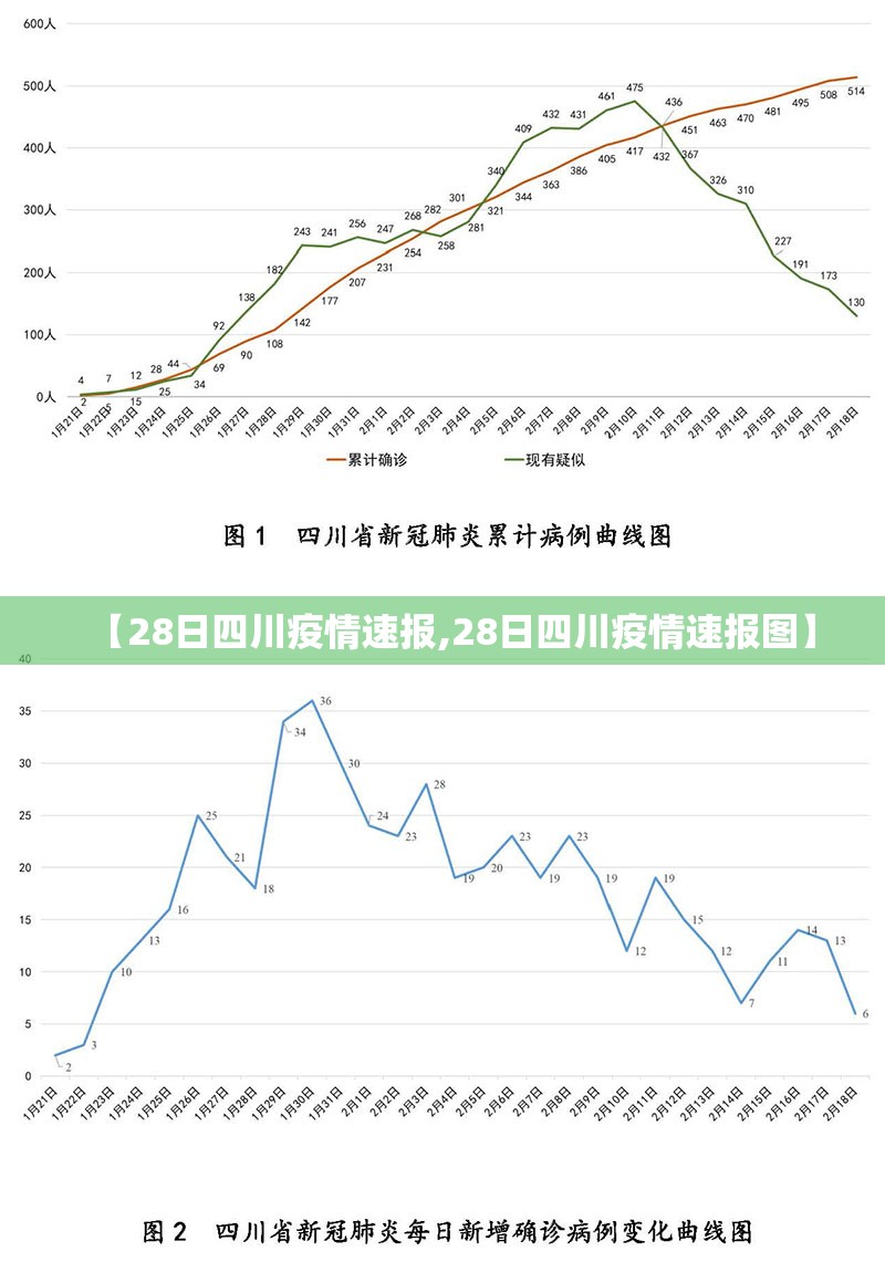 【28日四川疫情速报,28日四川疫情速报图】 【28日四川疫情速报,28日四川疫情速报图】