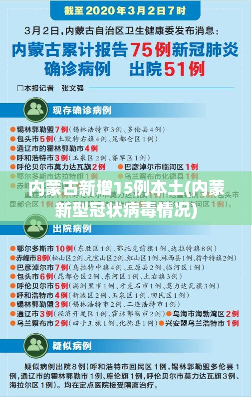 内蒙古新增15例本土(内蒙新型冠状病毒情况) 内蒙古新增15例本土(内蒙新型冠状病毒情况)