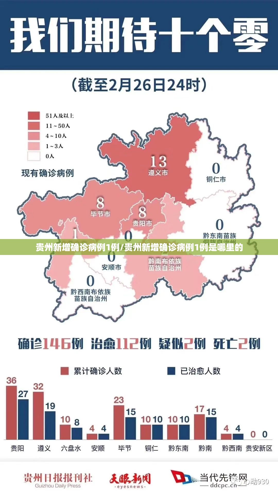 贵州新增确诊病例1例/贵州新增确诊病例1例是哪里的 贵州新增确诊病例1例/贵州新增确诊病例1例是哪里的