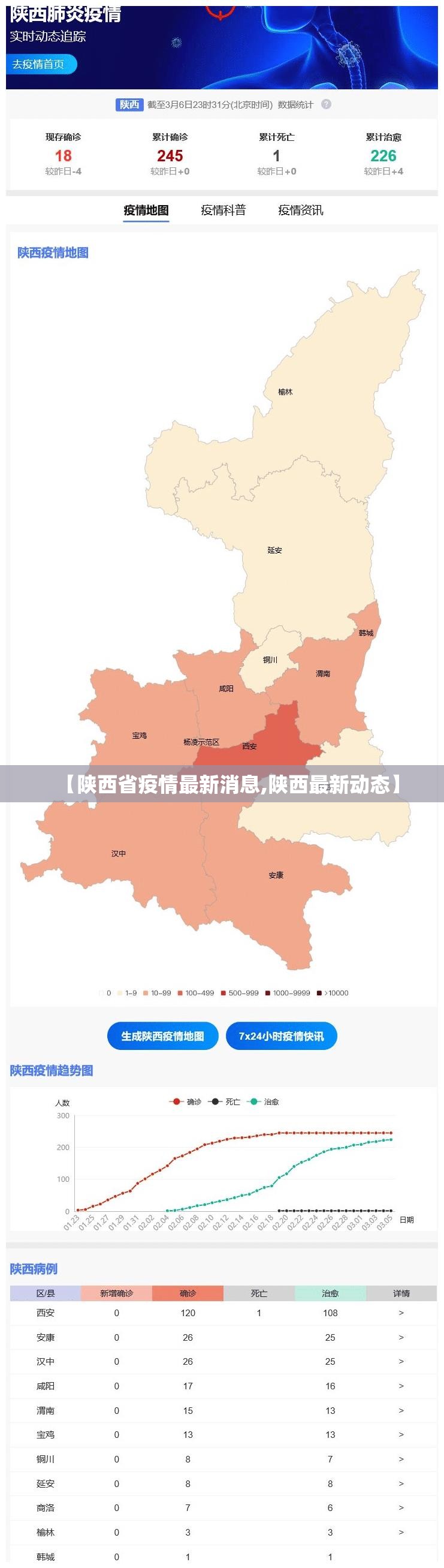 【陕西省疫情最新消息,陕西最新动态】