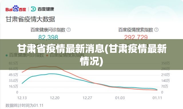 甘肃省疫情最新消息(甘肃疫情最新情况) 甘肃省疫情最新消息(甘肃疫情最新情况)